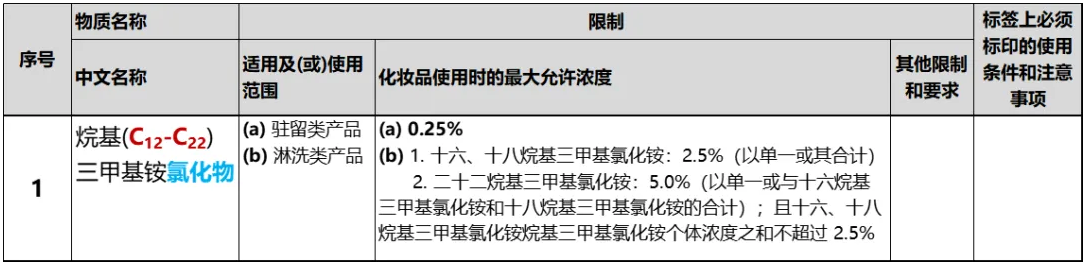 【补充说明】烷基(C12-C22)三甲基铵氯化物和溴化物的技术法规要求解读  钟柱宏 特殊化妆品 特殊化妆品批件 化妆品注册人 化妆品待领信息 化妆品查询 特证申报 特证代办 化妆品第三方机构 广州绿翊技术服务 绿翊广州技术服务 绿翊合规 李锦聪 绿翊（广州）技术服务有限公司 绿翊广州技术服务绿翊合规 ​绿翊合规 化妆品原料安全评估报告 完整版 简化版 已使用化妆品原料目录 第2张