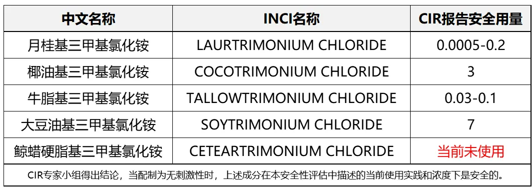 【补充说明】烷基(C12-C22)三甲基铵氯化物和溴化物的技术法规要求解读  钟柱宏 特殊化妆品 特殊化妆品批件 化妆品注册人 化妆品待领信息 化妆品查询 特证申报 特证代办 化妆品第三方机构 广州绿翊技术服务 绿翊广州技术服务 绿翊合规 李锦聪 绿翊（广州）技术服务有限公司 绿翊广州技术服务绿翊合规 ​绿翊合规 化妆品原料安全评估报告 完整版 简化版 已使用化妆品原料目录 第6张