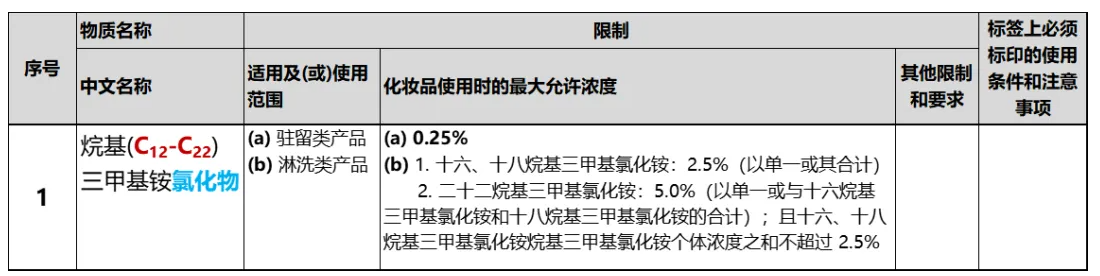 烷基(C12-C22)三甲基铵氯化物和溴化物的技术法规要求解读  李锦聪 化妆品法规 化妆品备案 化妆品原料安全评估报告 已使用化妆品原料目录 化妆品注册人 化妆品原料 中国化妆品原料法规数据库 安全信息报送码 欧盟化妆品原料 美国化妆品原料 原料安全相关信息 原料安全信息 化妆品生产法规 化妆品成分 化妆品安全评估 化妆品安全技术规范 普通化妆品 化妆品注册备案 第2张