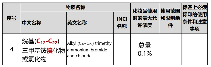 烷基(C12-C22)三甲基铵氯化物和溴化物的技术法规要求解读  李锦聪 化妆品法规 化妆品备案 化妆品原料安全评估报告 已使用化妆品原料目录 化妆品注册人 化妆品原料 中国化妆品原料法规数据库 安全信息报送码 欧盟化妆品原料 美国化妆品原料 原料安全相关信息 原料安全信息 化妆品生产法规 化妆品成分 化妆品安全评估 化妆品安全技术规范 普通化妆品 化妆品注册备案 第4张