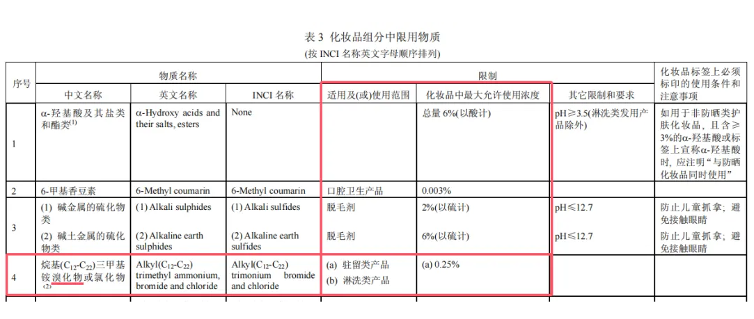 烷基(C12-C22)三甲基铵氯化物和溴化物的技术法规要求解读  李锦聪 化妆品法规 化妆品备案 化妆品原料安全评估报告 已使用化妆品原料目录 化妆品注册人 化妆品原料 中国化妆品原料法规数据库 安全信息报送码 欧盟化妆品原料 美国化妆品原料 原料安全相关信息 原料安全信息 化妆品生产法规 化妆品成分 化妆品安全评估 化妆品安全技术规范 普通化妆品 化妆品注册备案 第9张