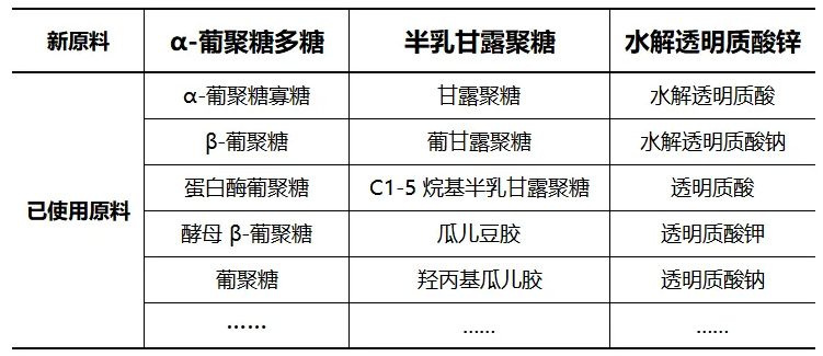 【李锦聪】化妆品新原料“已注销和取消备案”状态分析  钟柱宏 特殊化妆品 特殊化妆品批件 化妆品注册人 化妆品待领信息 化妆品查询 特证申报 特证代办 化妆品第三方机构 广州绿翊技术服务 绿翊广州技术服务 绿翊合规 李锦聪 绿翊（广州）技术服务有限公司 绿翊广州技术服务绿翊合规 ​绿翊合规 化妆品原料安全评估报告 完整版 简化版 已使用化妆品原料目录 第4张